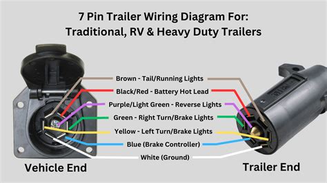 How To Connect Your 7 Pin Trailer Wiring Easily (Diagram Included ...