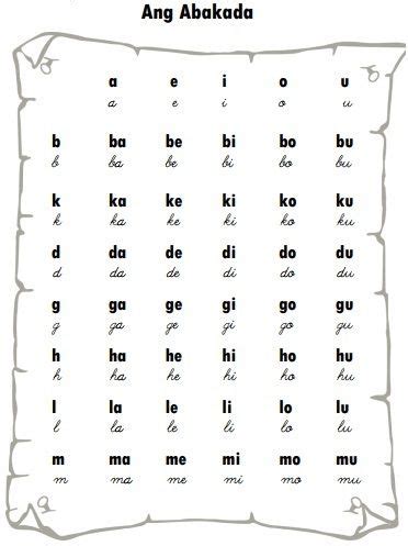 ctto kindergarten reading materials telugu alphabet consonants