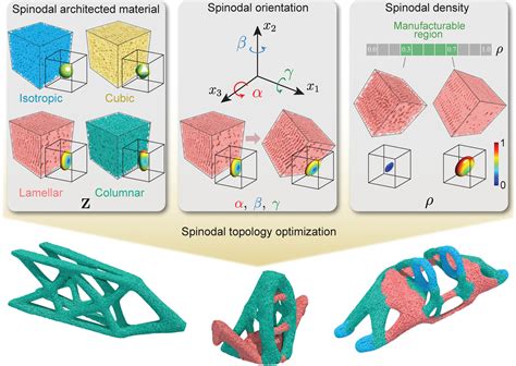 Optimallytailored Spinodal Architected Materials For Multiscale Design