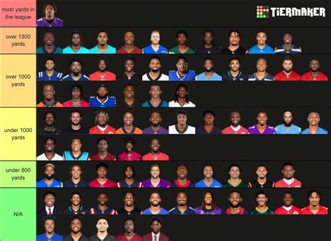 2023 Nfl Wrs Ranked In Order Tier List Community Rankings Tiermaker