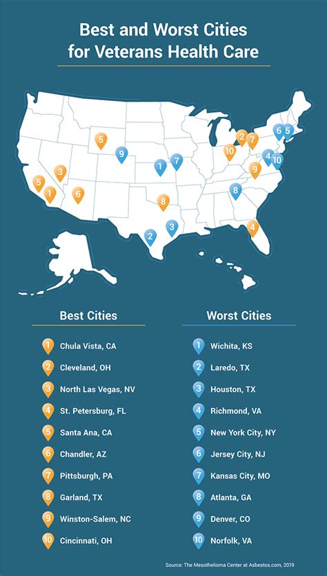 The Best U S Cities For Veterans Health Care