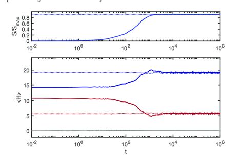 Dephasing In Addition To The Curves Shown In Figure I Have Added