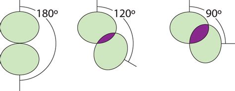 Cof2 Molecular Geometry