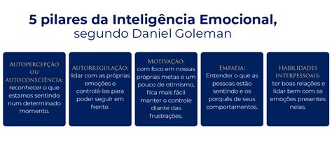 Autoconhecimento E Empreendedorismo Olhe Para Si Mesmo