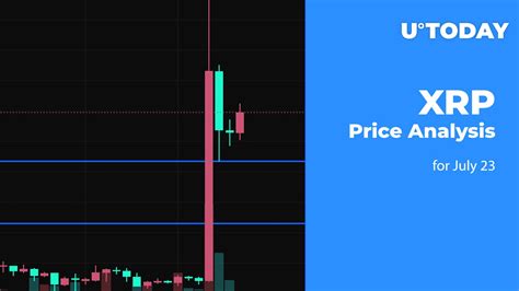 XRP Price Analysis for July 23