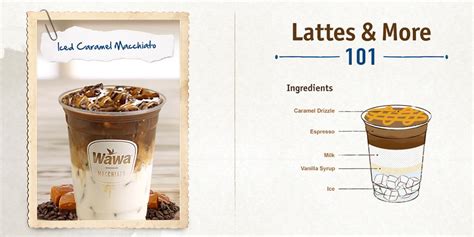 Wawa Iced Coffee Nutrition Facts - Nutrition Ftempo