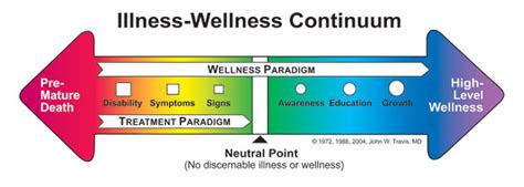 What Is A Health Continuum