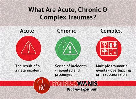 Trauma Therapy Patrick Wanis