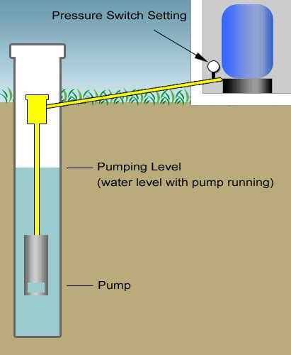 Polyethylene Well Pipe Submersible Well Water Pumps And Irrigation Systems