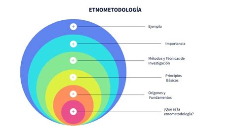 etnometodología