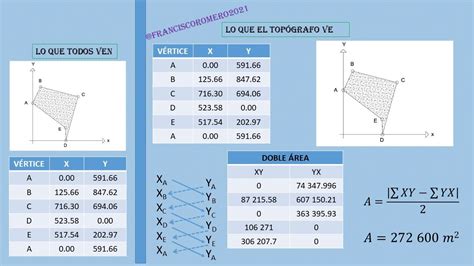 Poligonales Cerradas Y Poligonales Abiertas Topocal Youtube