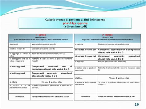 Corso Di Formazione I PRINCIPI OIC I BILANCI 2016 E LIMPATTO FISCALE