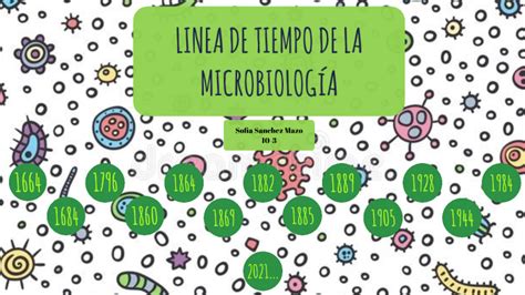 Linea De Tiempo De La Microbiolog A By Sofia Sanchez On Prezi