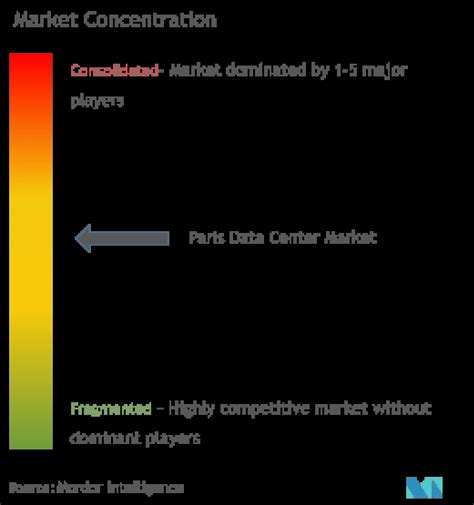 Paris Data Center Market Size & Share Analysis - Industry Research Report - Growth Trends