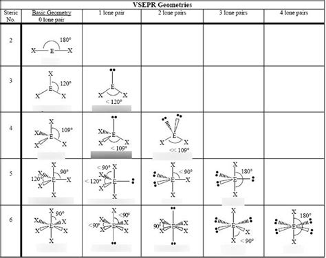 Molecular Geometry Diagram Quizlet