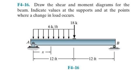 [solved] F4 16 F4 16 Draw The Shear And Moment Diagr