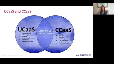 Cxdg How The Intersection Of Ucaas And Ccaas Is Fueling The Total