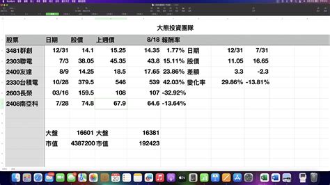 3481 群創 大熊投資團隊 0818股市分｜cmoney 股市爆料同學會