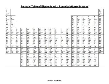 Periodic Table Rounded Atomic Mass