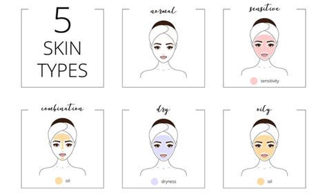 What Is My Skin Type Heres How To Know And Care For Your Skin