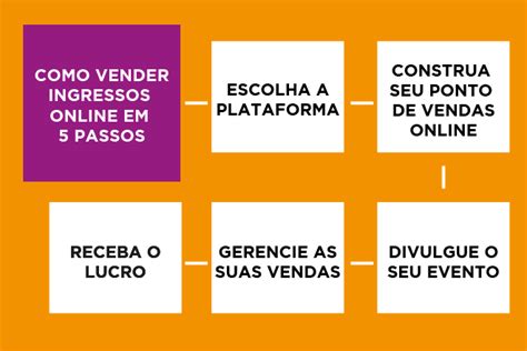 Aprenda Agora Como Vender Ingressos Online Em 5 Passos Gofree