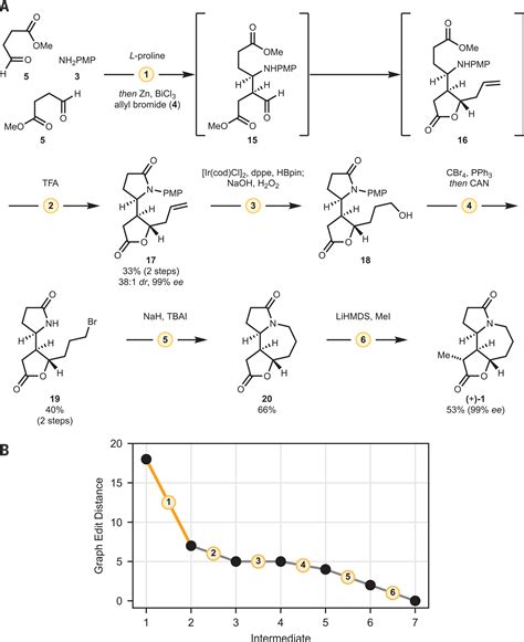 Computer Aided Key Step Generation In Alkaloid Total Synthesis Science