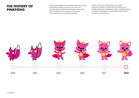 SMARTSTUDY : Pinkfong & Hogi on Behance