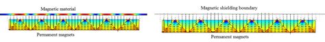 Calculate The Force Of A One Sided Magnet Comsol Blog