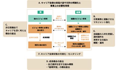 【連載・コラム】人事担当者に役立つ 「キャリア自律」の進め方 第1回｜キャリア自律／人事制度｜リクルートマネジメントソリューションズ