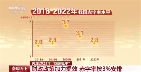 预算报告“敲重点” 2023年国家账本这样读 民生 财政 全国