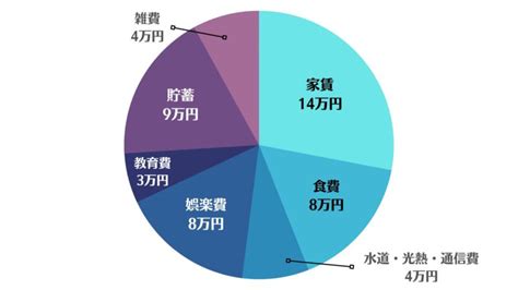 年収800万の手取りは600万？生活レベルやおすすめの節約術を解説