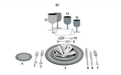 Buenas Maneras En La Mesa Etiqueta A La Hora De Comer