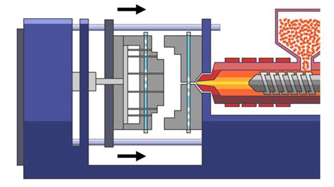 The Basic Plastic Injection Molding Process Injection Molding Texas