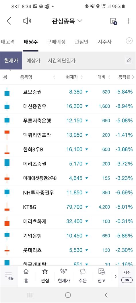 블라인드 주식·투자 21년 배당주 배당락모음