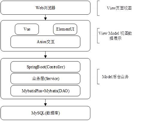 Springboot Vue Websocket Shiro Csdn