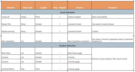 How To Build A Metadata Plan In Five Steps