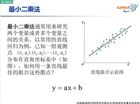 最小二乘法的矩阵解法 Csdn博客