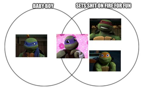 tmnt crossover on Tumblr