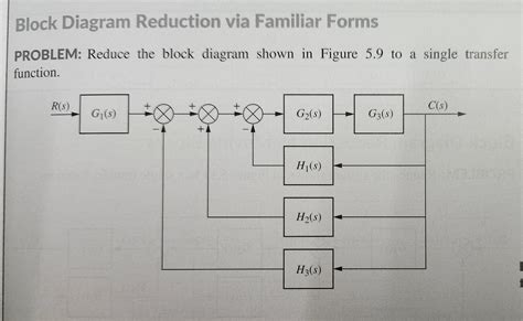 Solved Thanks Block Diagram Reduction Via Familiar