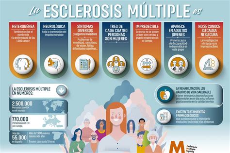 Esclerosis múltiple o en placas Qué es causas síntomas tratamiento