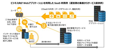 アプリケーションとは？ソフトウェアとの違いやサーバーとの関連性を解説 Itコラム｜アイティーエム株式会社