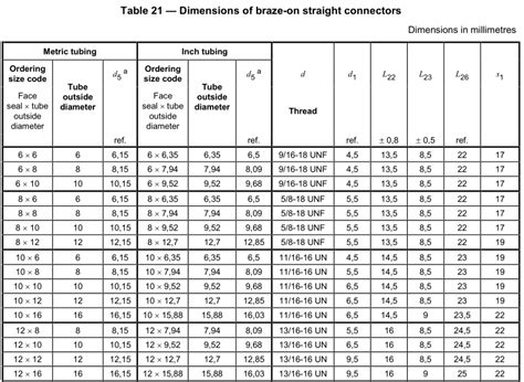 ORFS Lötanschlüsse SAE J1453 ISO 8434 3 Wissen Yuyao Jiayuan