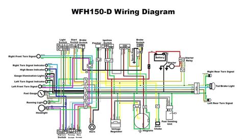 The Ultimate Guide To Classic Mini Wiring Diagrams In Full Colour