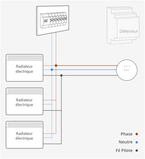 Schema Electrique Branchement Radiateur Electrique Bois Eco Concept Fr