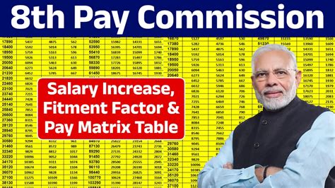 Th Pay Commission Latest News Salary Increase Fitment Factor Pay