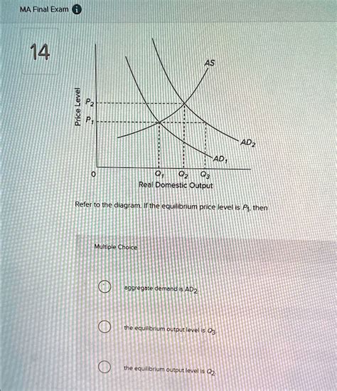 Solved Ma Final Exam Refer To The Diagram If The Equilibrium Price