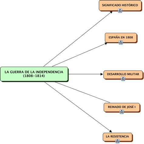 La Guerra De La Independencia