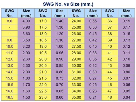 Wire Gauge Conversion Table Swg Elcho Table