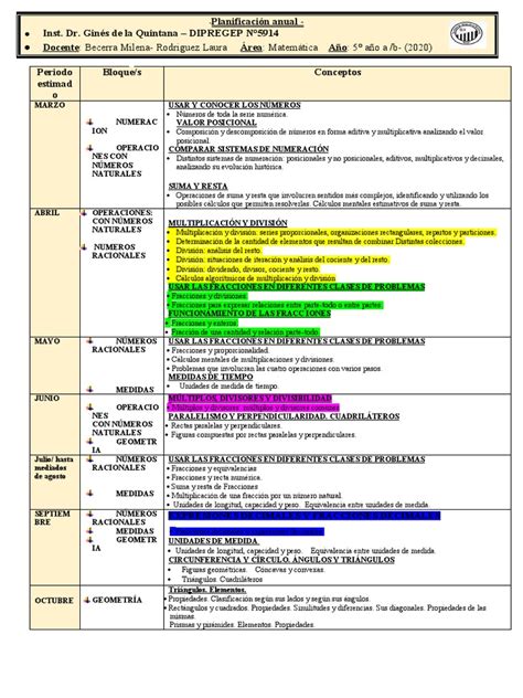 Planificacion Anual 2020 5° Y 6° Año Matematica Cs Naturales