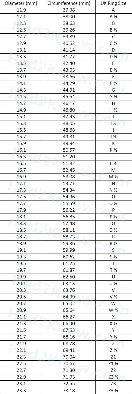 UK Ring Size Calculator and Chart